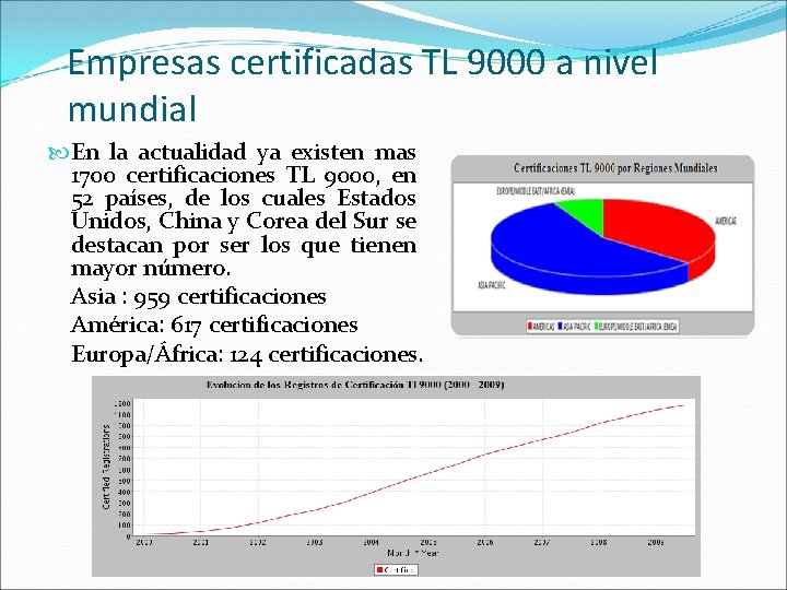 Empresas certificadas TL 9000 a nivel mundial En la actualidad ya existen mas 1700