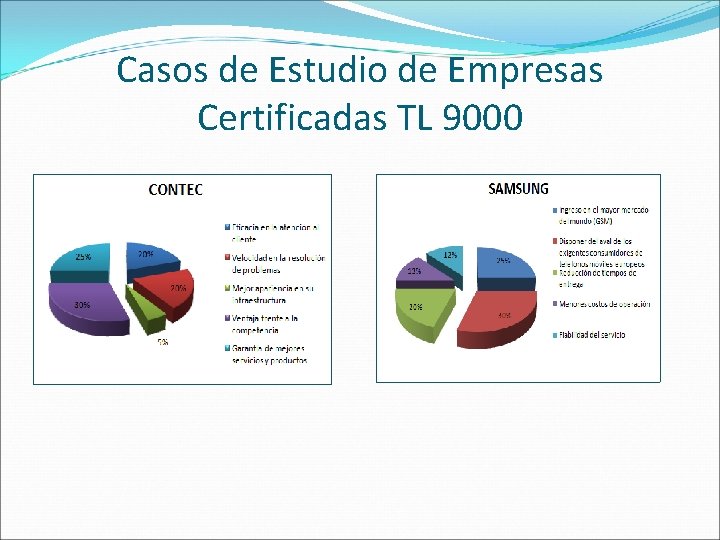 Casos de Estudio de Empresas Certificadas TL 9000 