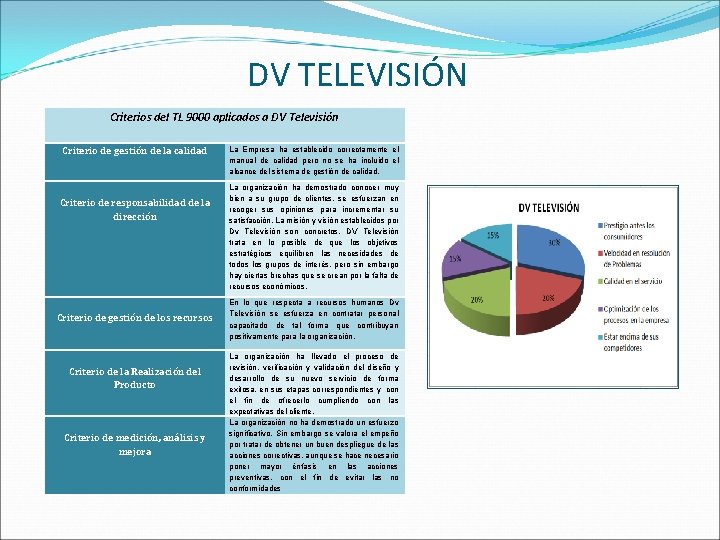 DV TELEVISIÓN Criterios del TL 9000 aplicados a DV Televisión Criterio de gestión de