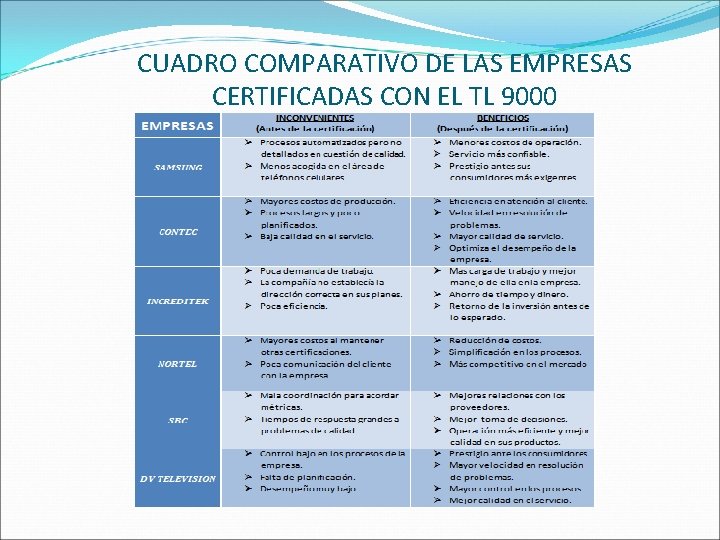 CUADRO COMPARATIVO DE LAS EMPRESAS CERTIFICADAS CON EL TL 9000 