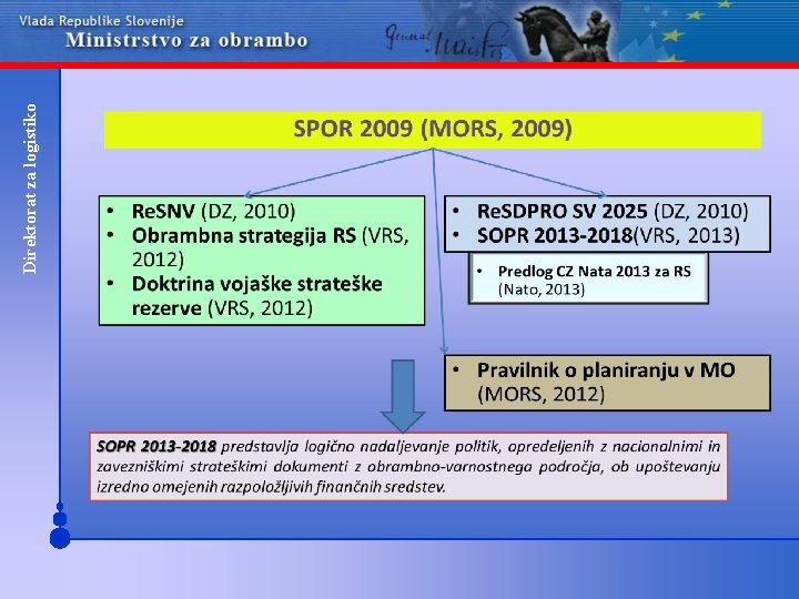 Direktorat za logistiko 