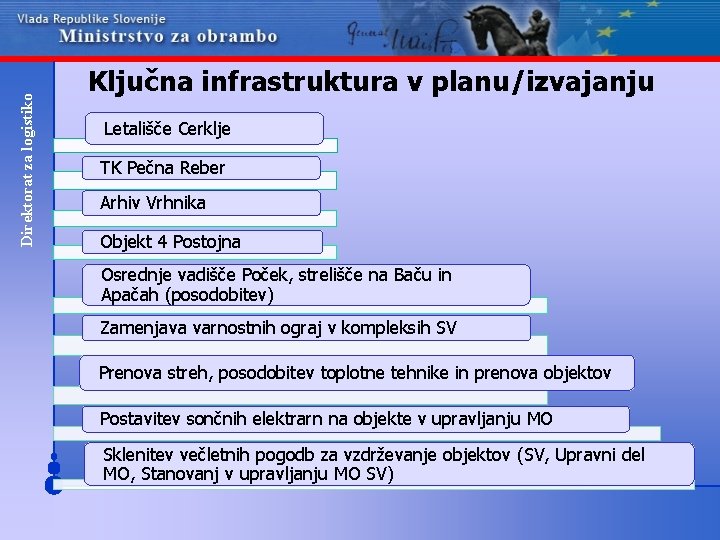 Direktorat za logistiko Ključna infrastruktura v planu/izvajanju Letališče Cerklje TK Pečna Reber Arhiv Vrhnika
