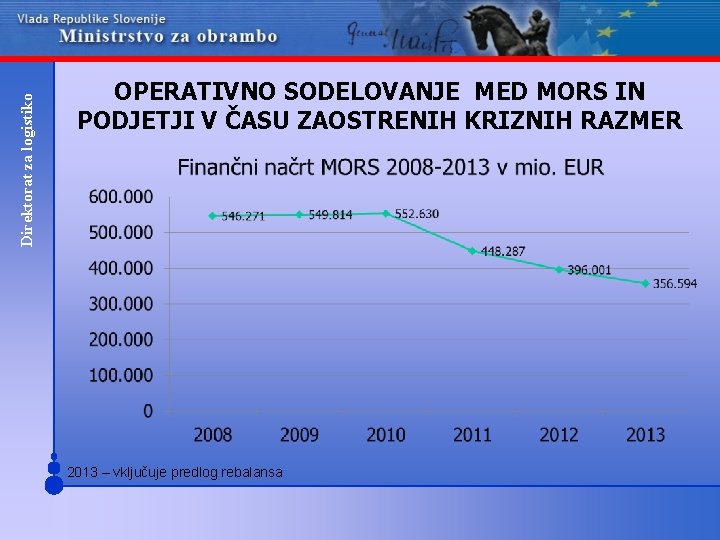 Direktorat za logistiko OPERATIVNO SODELOVANJE MED MORS IN PODJETJI V ČASU ZAOSTRENIH KRIZNIH RAZMER