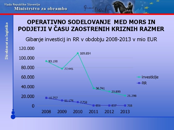 Direktorat za logistiko OPERATIVNO SODELOVANJE MED MORS IN PODJETJI V ČASU ZAOSTRENIH KRIZNIH RAZMER