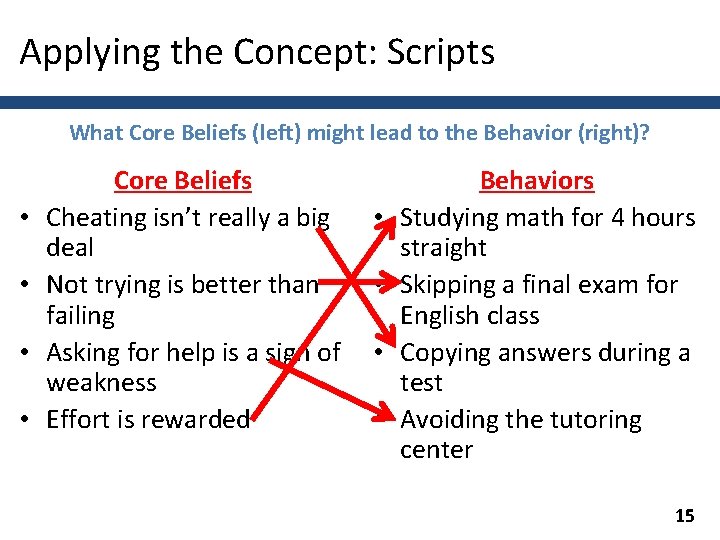 Applying the Concept: Scripts What Core Beliefs (left) might lead to the Behavior (right)?