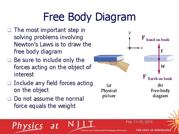 Free Body Diagram The most important step in solving problems involving Newton’s Laws is