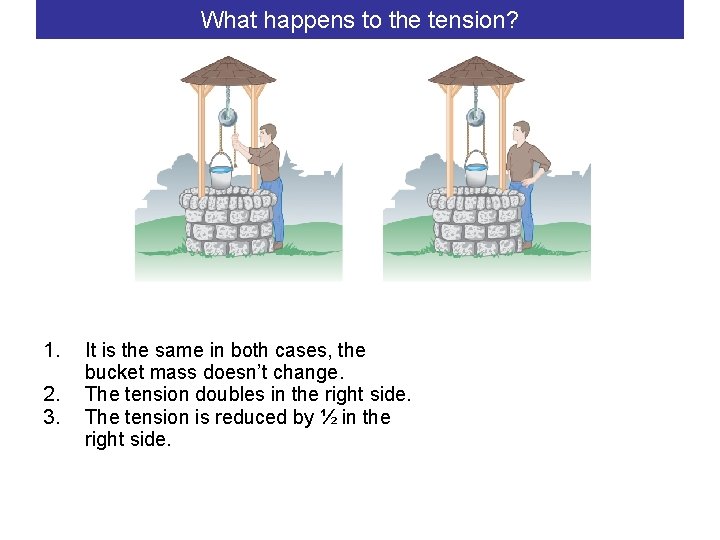 What happens to the tension? 1. 2. 3. It is the same in both