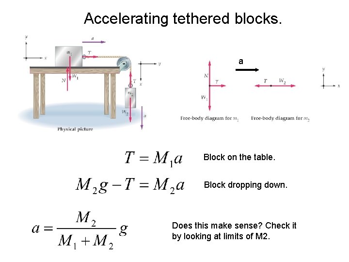 Accelerating tethered blocks. a Block on the table. Block dropping down. Does this make