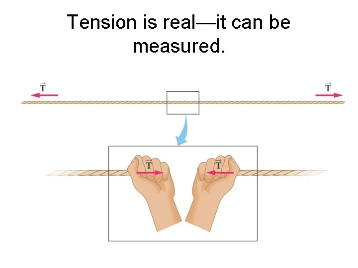 Tension is real—it can be measured. 