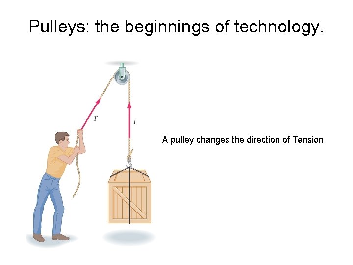 Pulleys: the beginnings of technology. A pulley changes the direction of Tension 