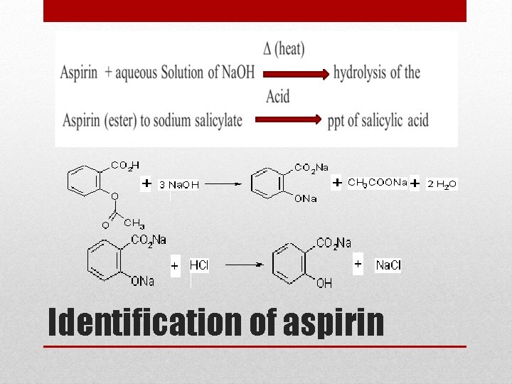 Identification of aspirin 