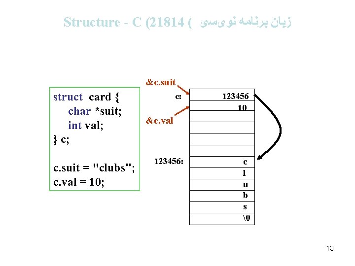 Structure - C (21814 ( ﺯﺑﺎﻥ ﺑﺮﻧﺎﻣﻪ ﻧﻮیﺴی &c. suit struct card { char