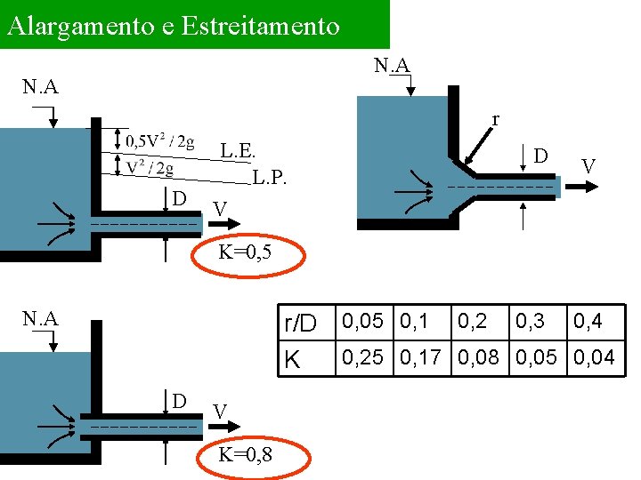 Alargamento e Estreitamento N. A r D L. E. L. P. V D V