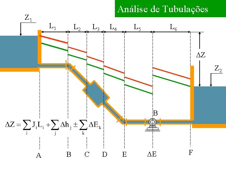 Análise de Tubulações Z 1 L 2 L 3 L 4 L 5 L