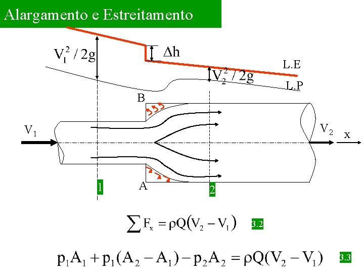 Alargamento e Estreitamento L. E L. P B V 2 x V 1 1