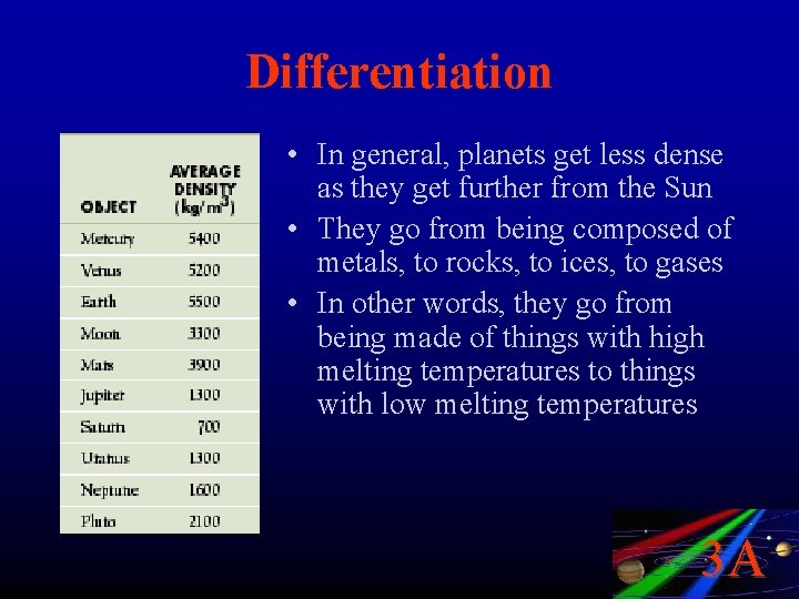 Differentiation • In general, planets get less dense as they get further from the