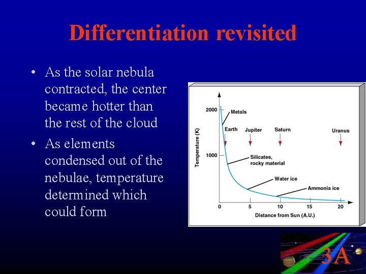 Differentiation revisited • As the solar nebula contracted, the center became hotter than the