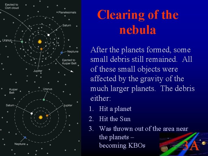 Clearing of the nebula • After the planets formed, some small debris still remained.