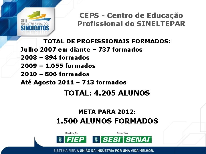 CEPS - Centro de Educação Profissional do SINELTEPAR TOTAL DE PROFISSIONAIS FORMADOS: Julho 2007 CEPS - Centro de Educação Profissional do SINELTEPAR TOTAL DE PROFISSIONAIS FORMADOS: Julho 2007