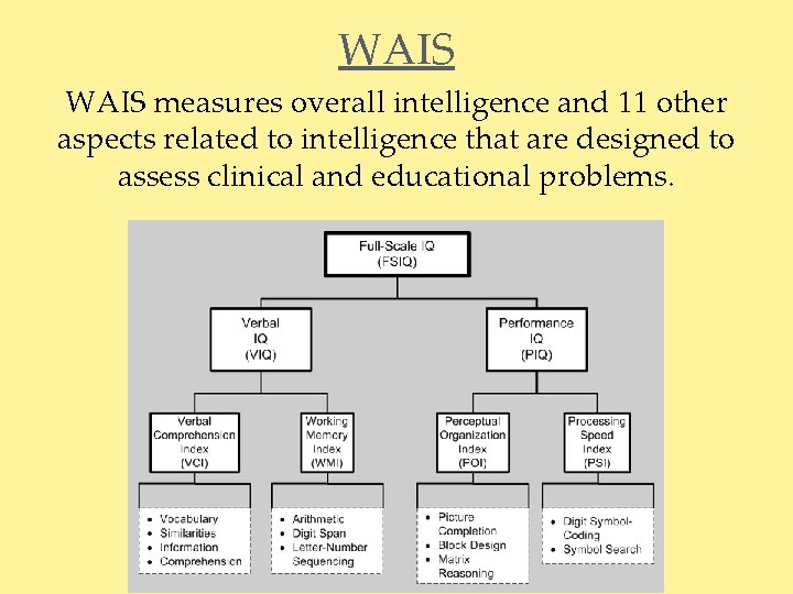 WAIS measures overall intelligence and 11 other aspects related to intelligence that are designed