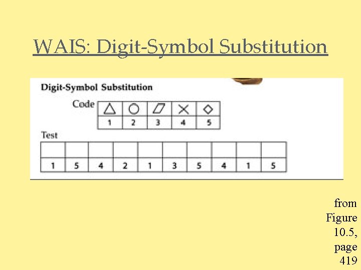 WAIS: Digit-Symbol Substitution from Figure 10. 5, page 419 