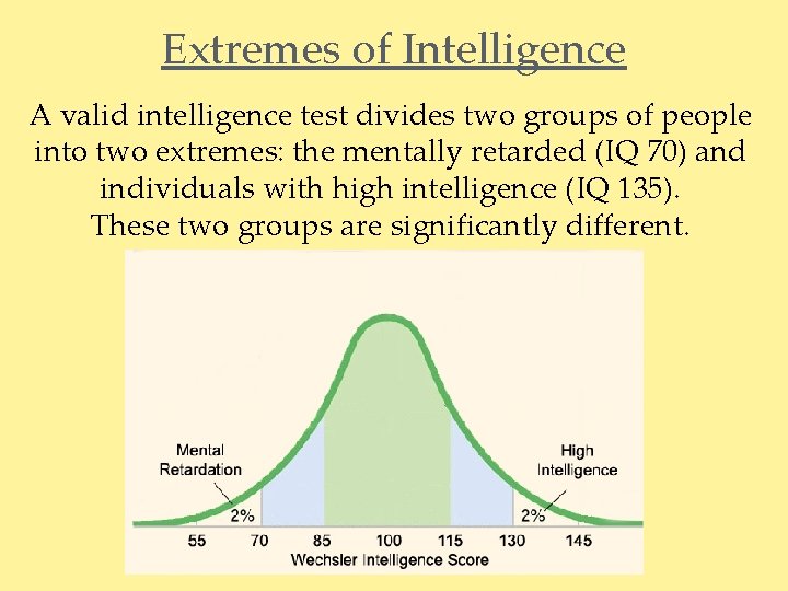 Extremes of Intelligence A valid intelligence test divides two groups of people into two