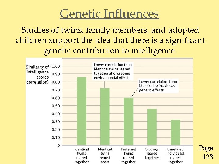 Genetic Influences Studies of twins, family members, and adopted children support the idea that