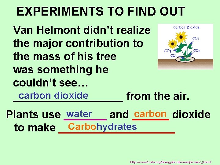 EXPERIMENTS TO FIND OUT Van Helmont didn’t realize the major contribution to the mass
