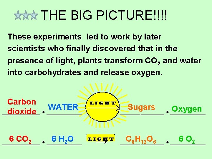 THE BIG PICTURE!!!! These experiments led to work by later scientists who finally discovered