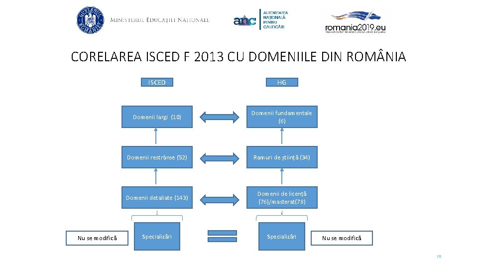 CORELAREA ISCED F 2013 CU DOMENIILE DIN ROM NIA Nu se modifică ISCED HG