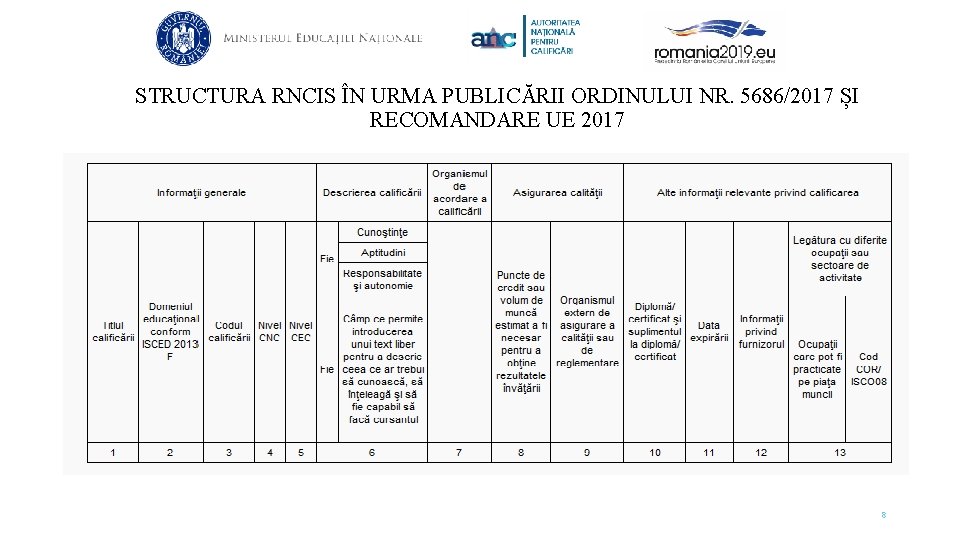 STRUCTURA RNCIS ÎN URMA PUBLICĂRII ORDINULUI NR. 5686/2017 ȘI RECOMANDARE UE 2017 8 