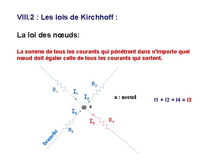 VIII. 2 : Les lois de Kirchhoff : La loi des nœuds: La somme