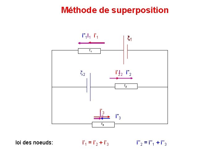 Méthode de superposition i” 1 I 1 i’ 1 x 1 r 1 x