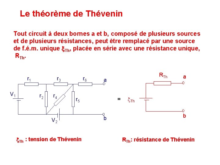 Le théorème de Thévenin Tout circuit à deux bornes a et b, composé de