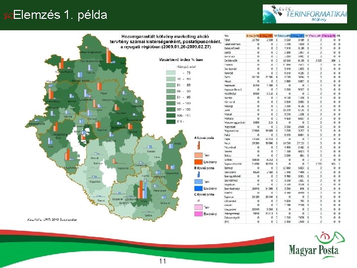  Elemzés 1. példa 11 
