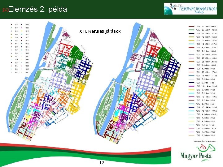  Elemzés 2. példa XIII. Kerületi járások 12 