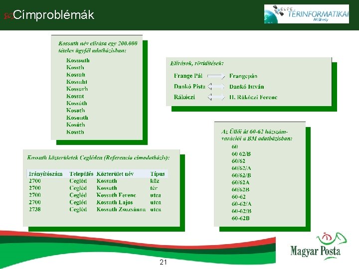  Címproblémák 21 
