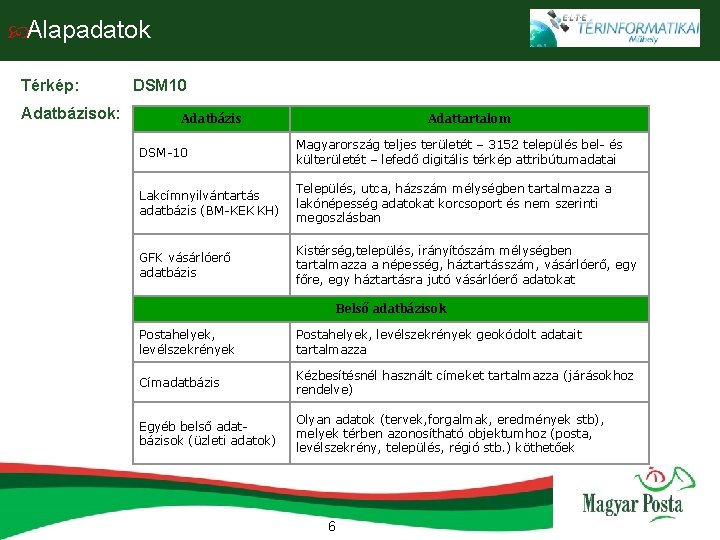  Alapadatok Térkép: Adatbázisok: DSM 10 Adatbázis Adattartalom DSM-10 Magyarország teljes területét – 3152