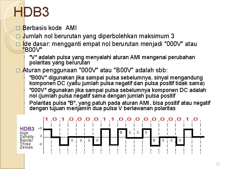 HDB 3 Berbasis kode AMI � Jumlah nol berurutan yang diperbolehkan maksimum 3 �