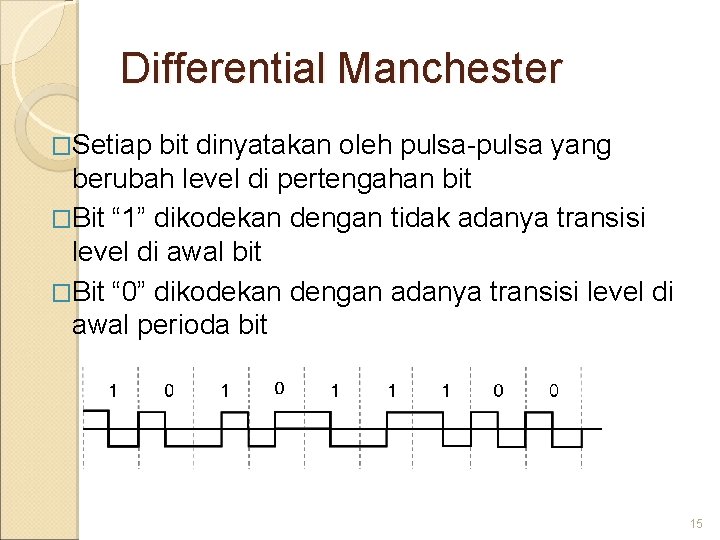 Differential Manchester �Setiap bit dinyatakan oleh pulsa-pulsa yang berubah level di pertengahan bit �Bit