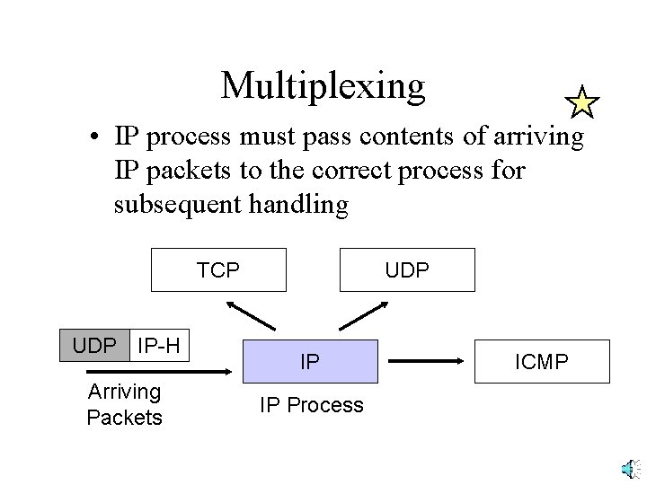 Multiplexing • IP process must pass contents of arriving IP packets to the correct Multiplexing • IP process must pass contents of arriving IP packets to the correct