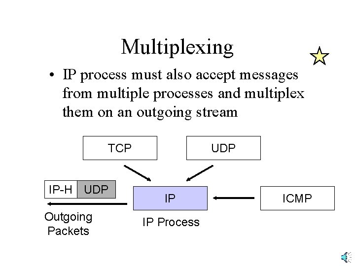 Multiplexing • IP process must also accept messages from multiple processes and multiplex them Multiplexing • IP process must also accept messages from multiple processes and multiplex them