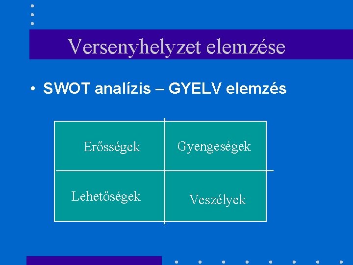 Versenyhelyzet elemzése • SWOT analízis – GYELV elemzés Erősségek Lehetőségek Gyengeségek Veszélyek 