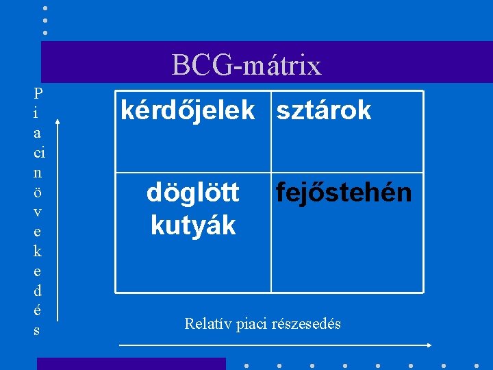 BCG-mátrix P i a ci n ö v e k e d é s