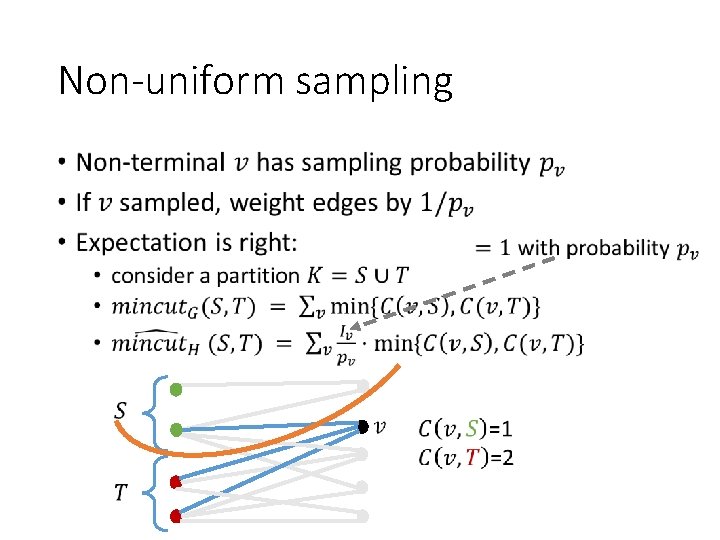 Non-uniform sampling • 