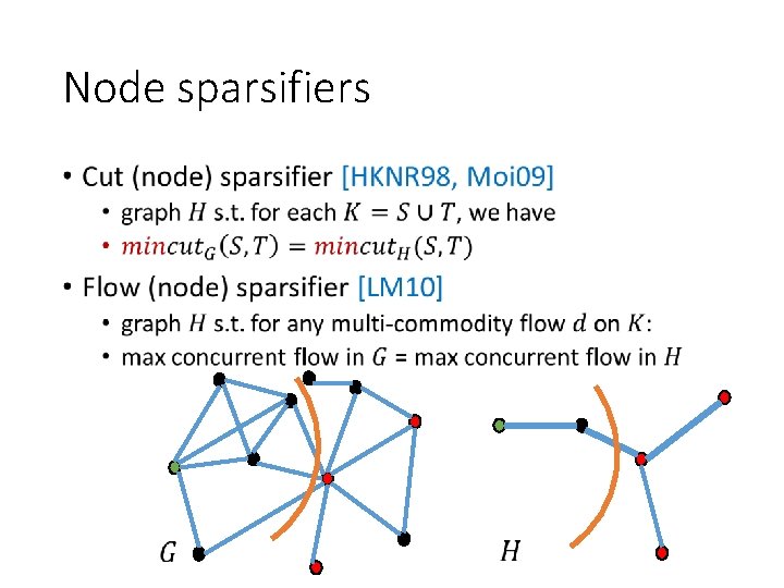 Node sparsifiers • 