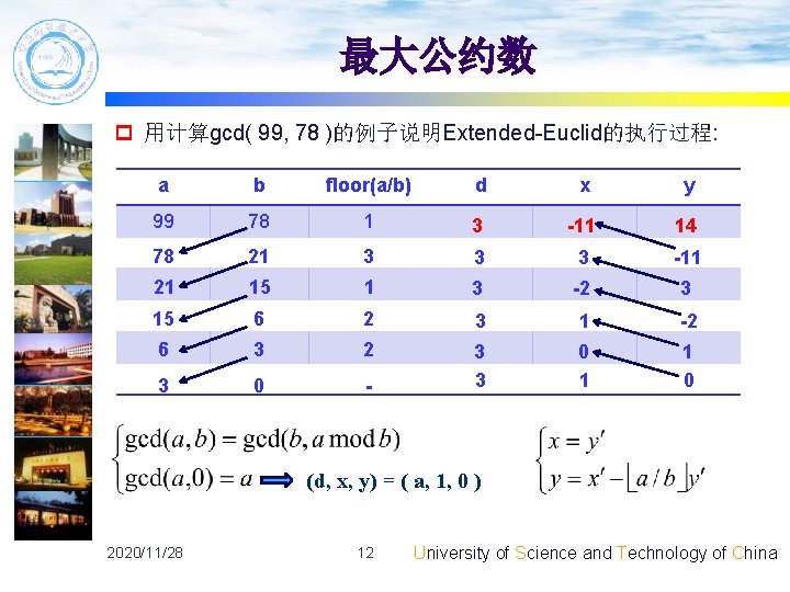 1128 4 University Of Science And Technology Of