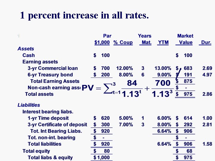 1 percent increase in all rates. 