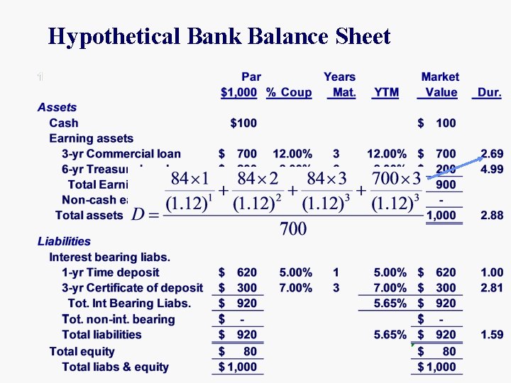 Hypothetical Bank Balance Sheet 