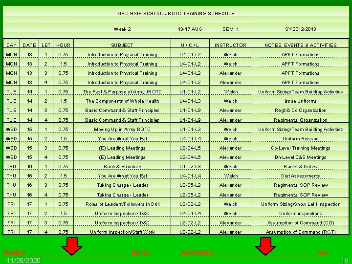 GRC HIGH SCHOOL JROTC TRAINING SCHEDULE Week 2 13 -17 AUG SEM: 1 SY